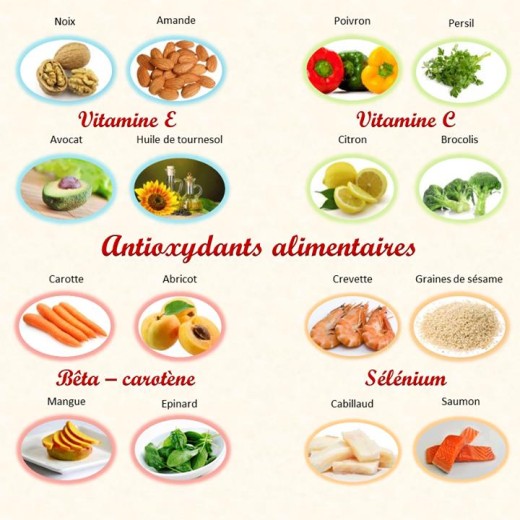Antioxydants-Alimentaires